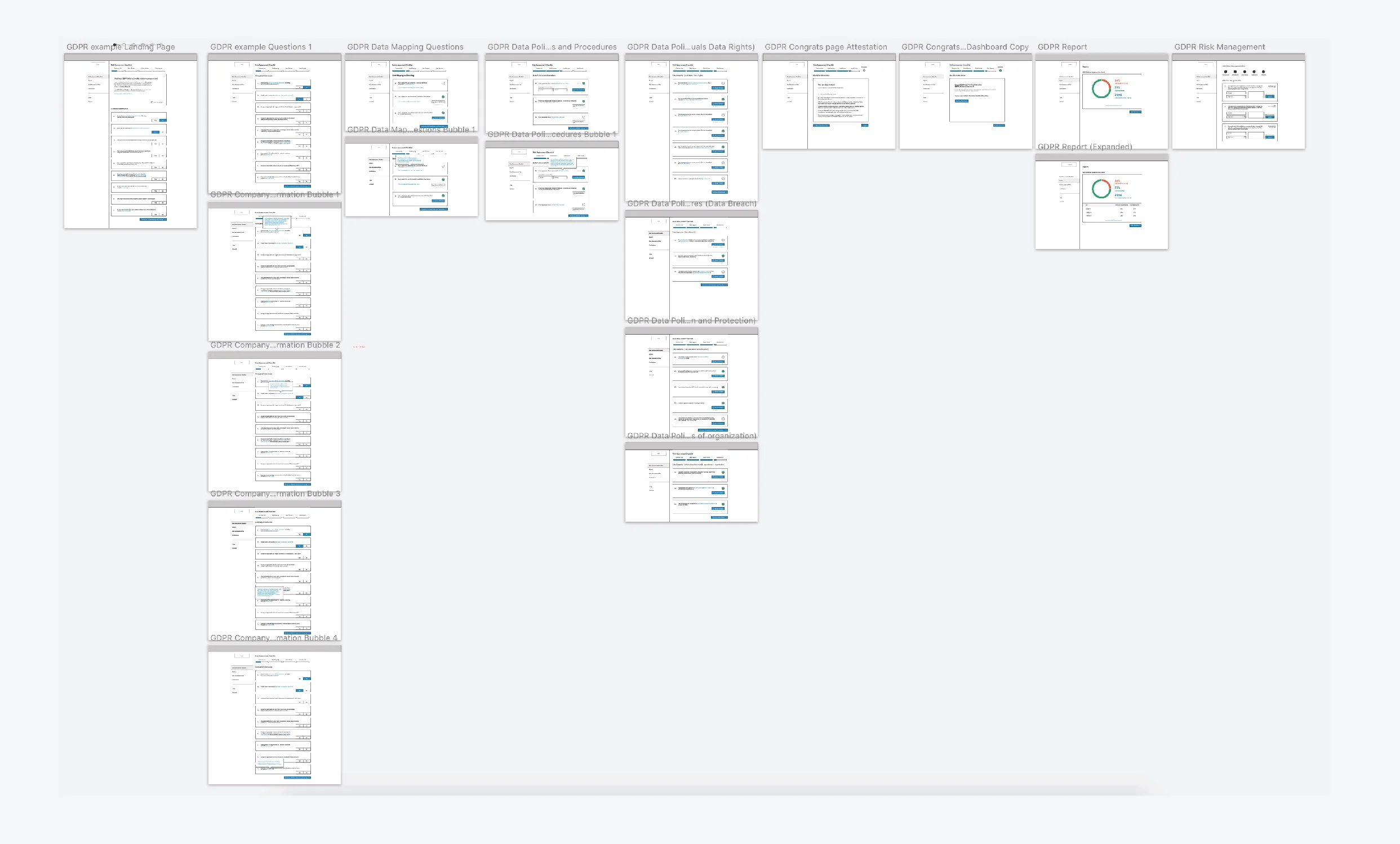GDPR Site Map