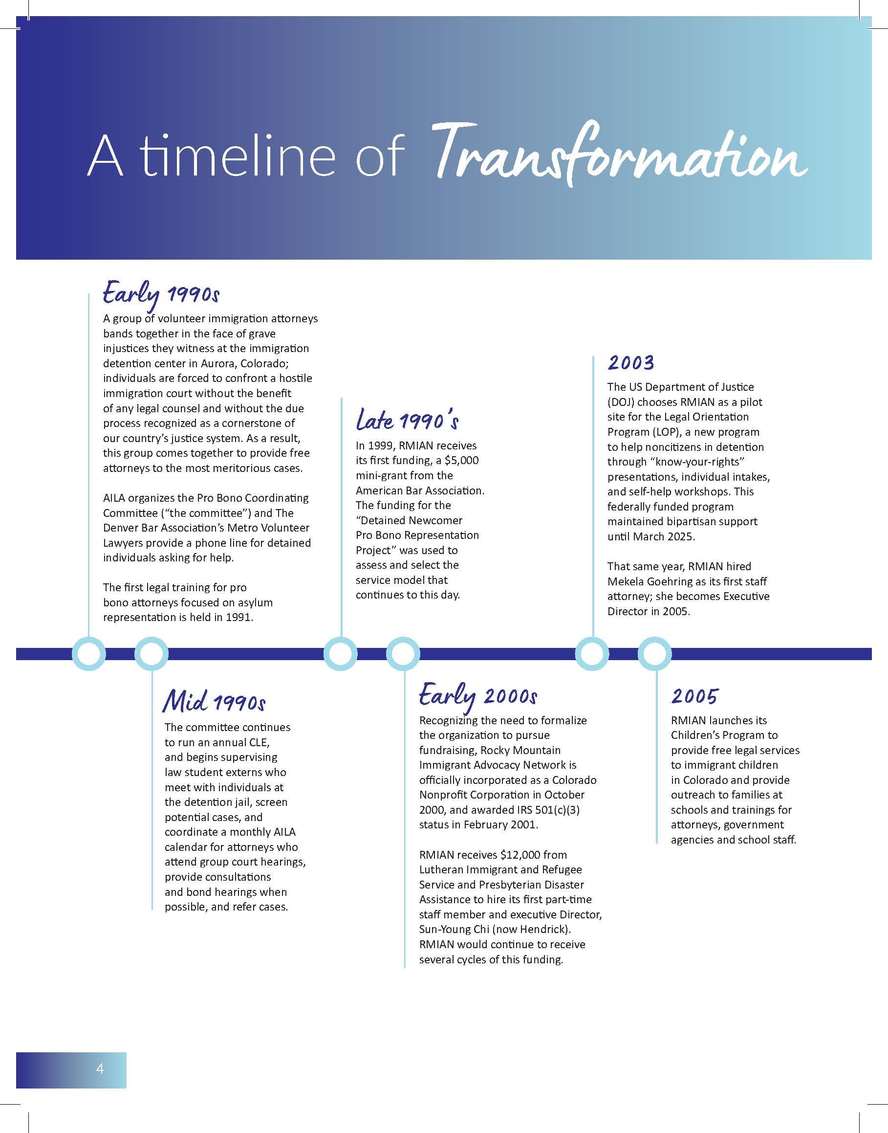 RMIAN-2025-Impact-Report-v1.6 (1)_Page_04.jpg