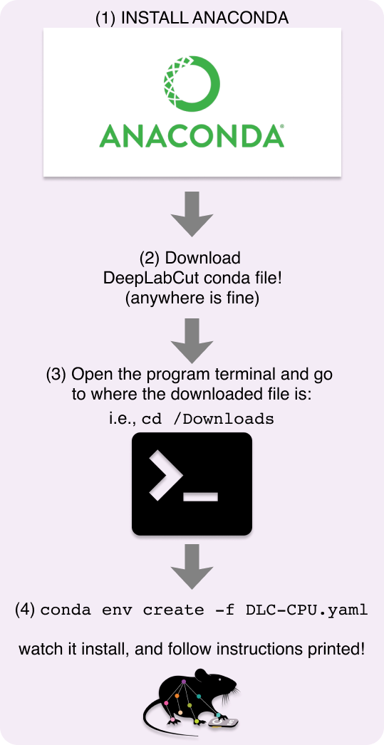 anaconda mac download anaconda mac download