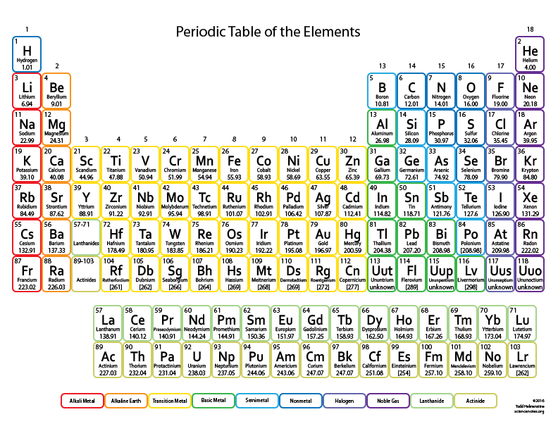 periodic table.png