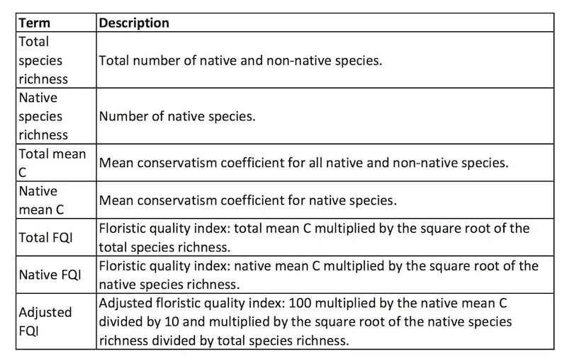 FQA metric definitions from Universal FQA.jpg