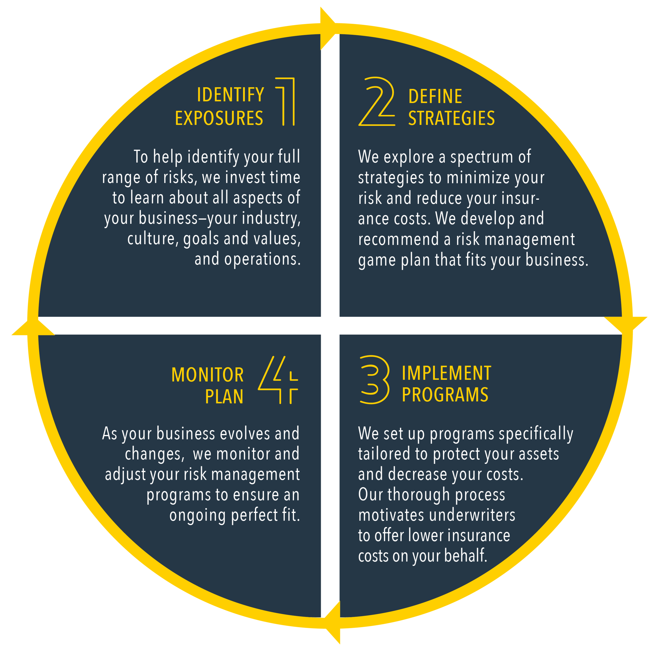 fg 360 risk management overview graphic.jpg