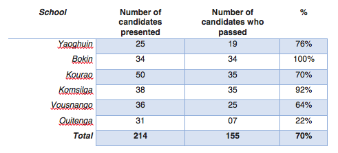 Resultatet fra de 6 Teksum-skolene som representerte på forumet. Nasjonale resultater er 68,95%. 