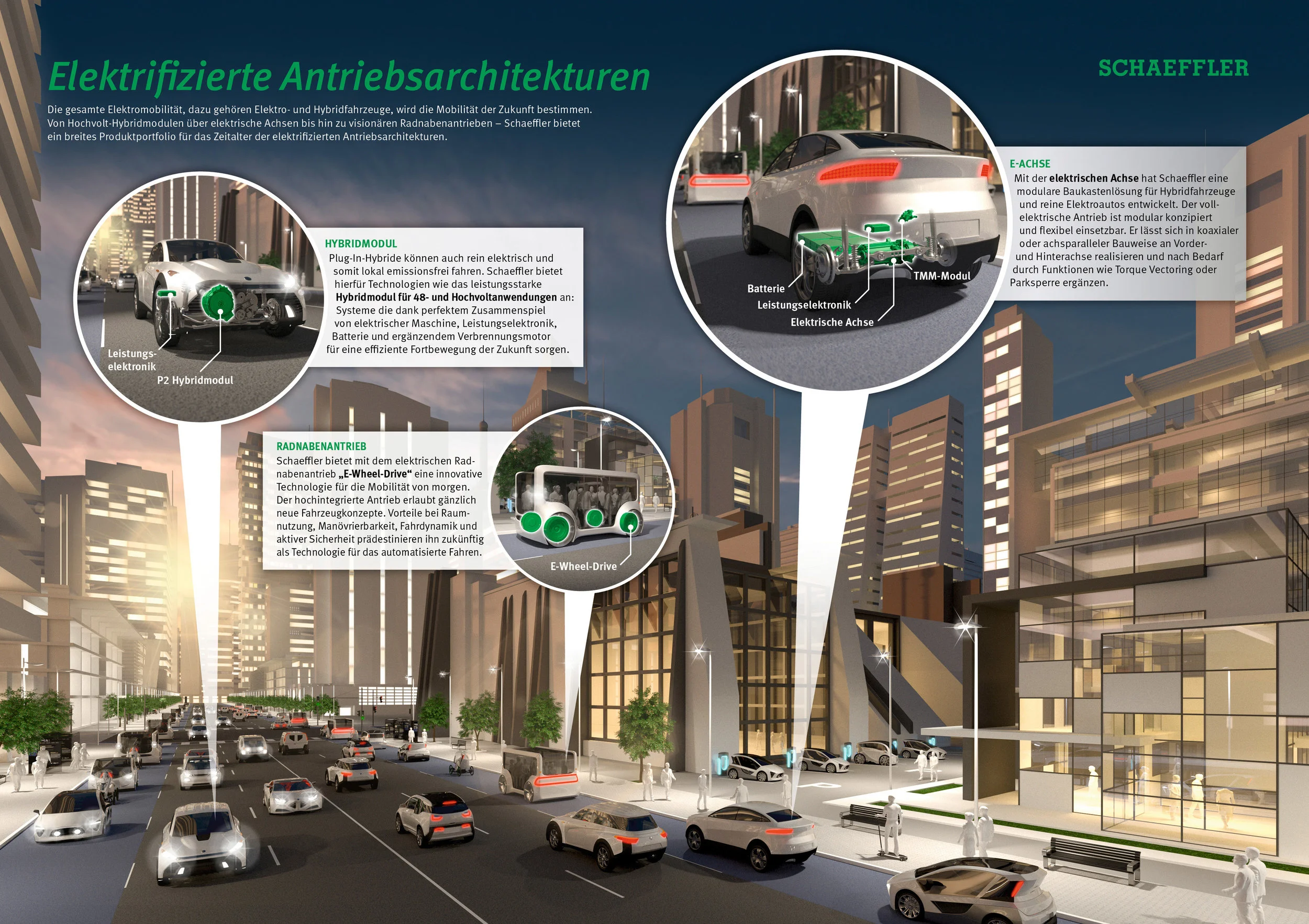 Infografik „Elektrifizierte Antriebsarchitekturen“