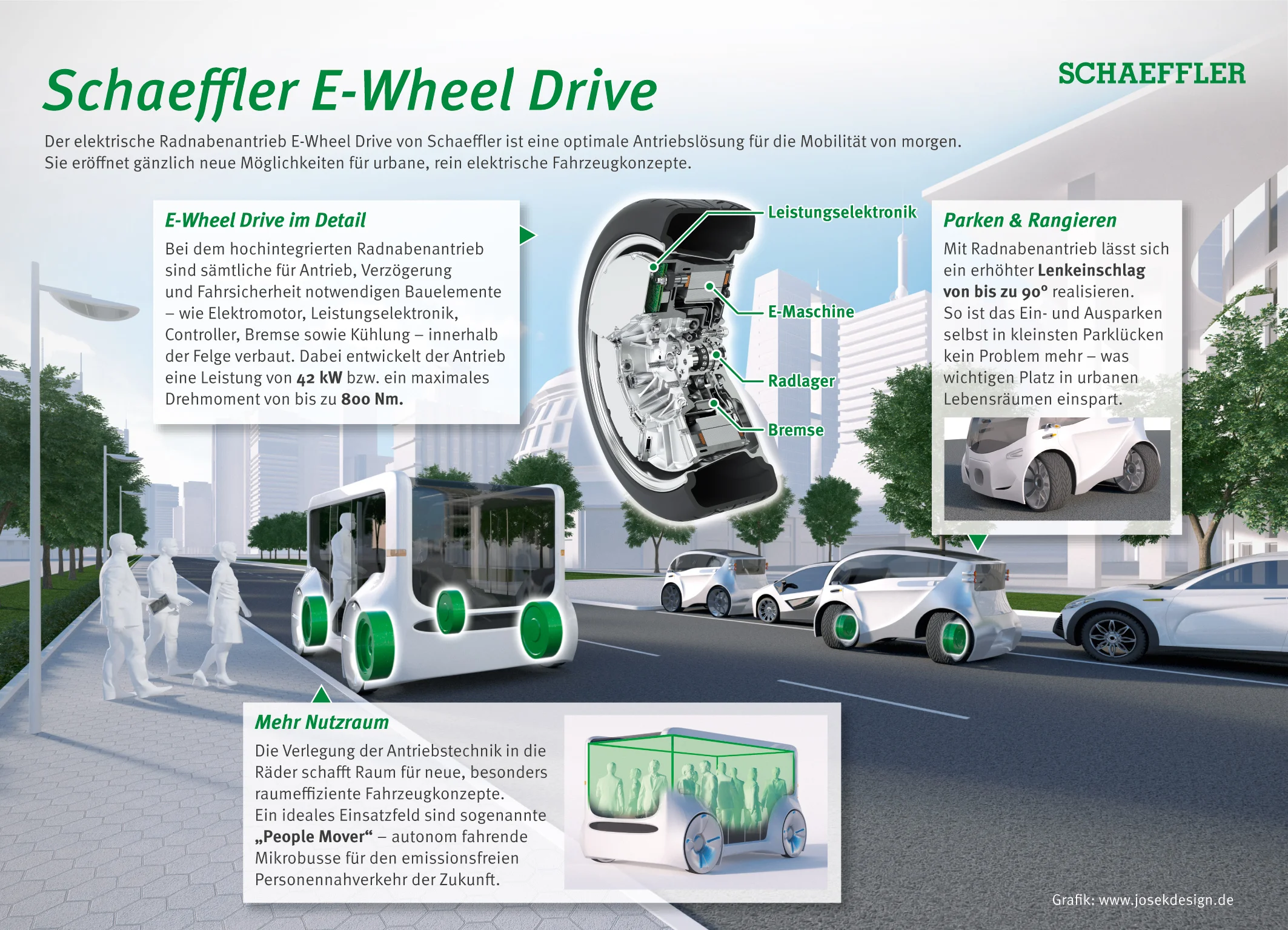 2017_Schaeffler_E_Wheel_Drive_Final_RGB_NEU.jpg