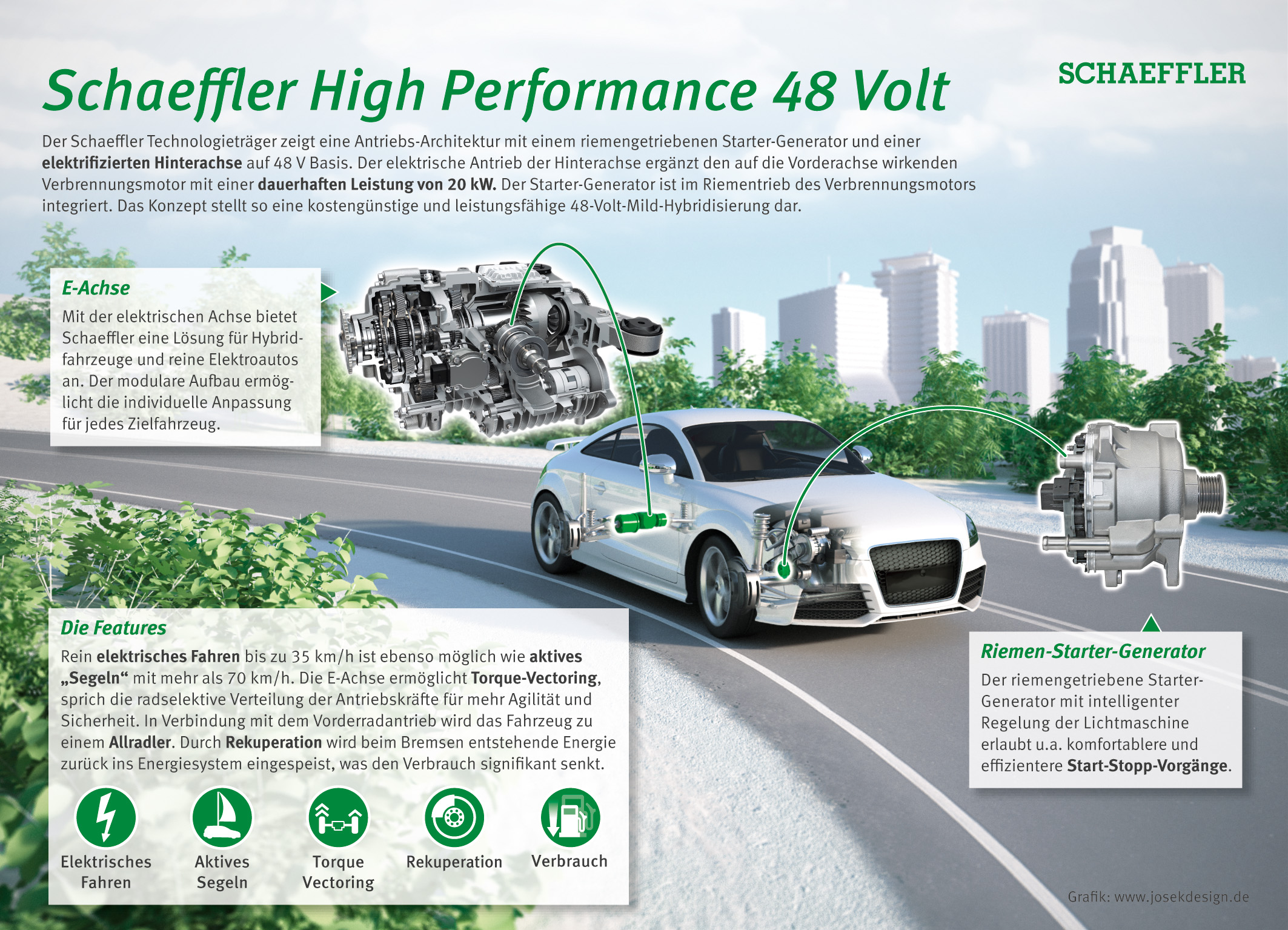 Schaeffler_NAIAS2017_48V_Demonstrator_DE_RGB_Screen.jpg