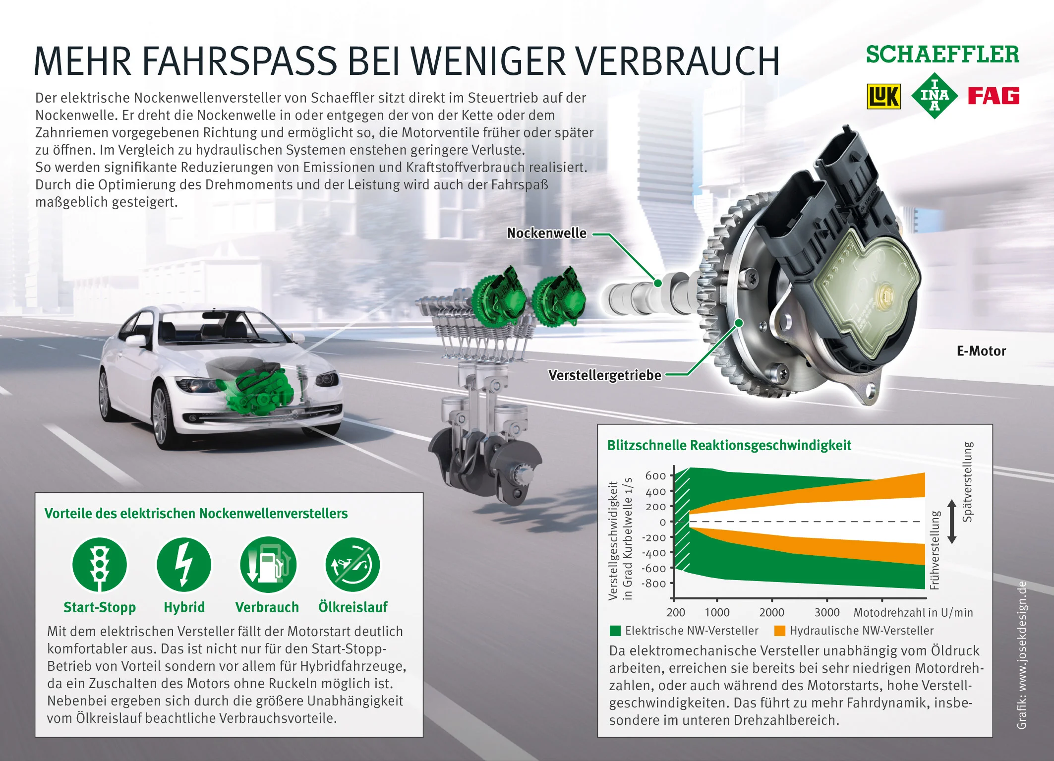 2015_Schaeffler_IG_elektrischer_Nockenwellenversteller_DE_300dpi_RGB_NEU.jpg