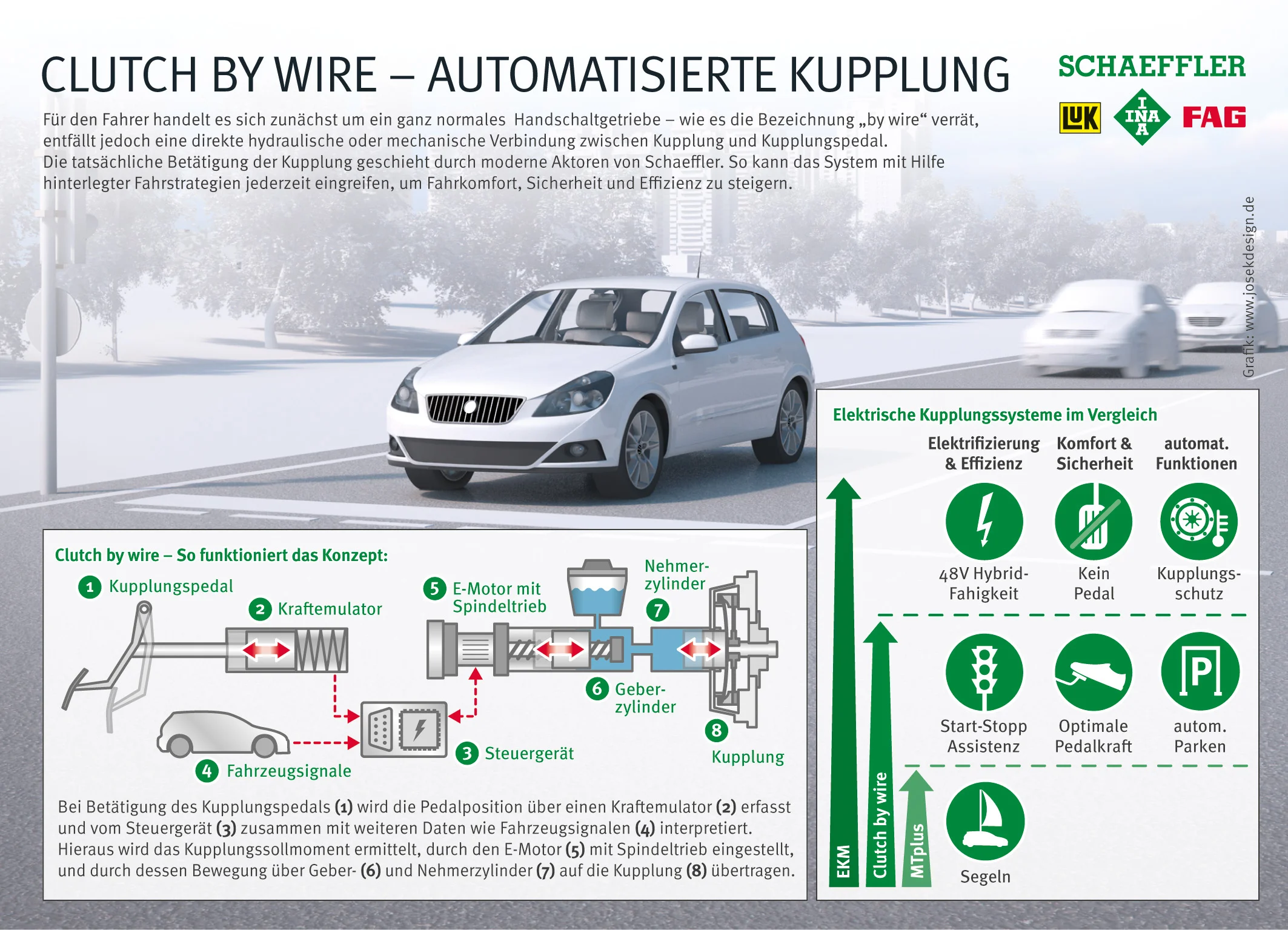 2015_Schaeffler_IG_eClutch_Clutch_by_wire_DE_Final_300dpi_RGB.jpg
