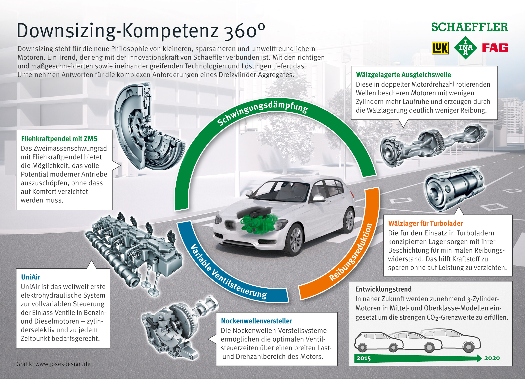 2015_Schaeffler_IG_3Zylinder_KnowHow_Step6_RGB.jpg