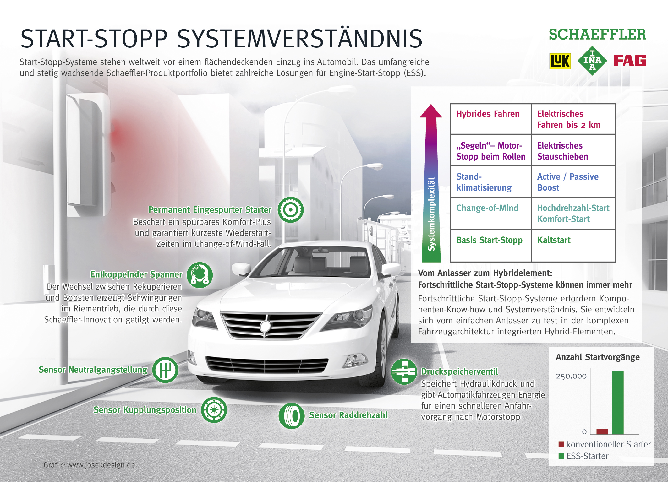 2012_Schaeffler_IG_EngineStartStop_2012_12_13_Final_RGB_DE.jpg
