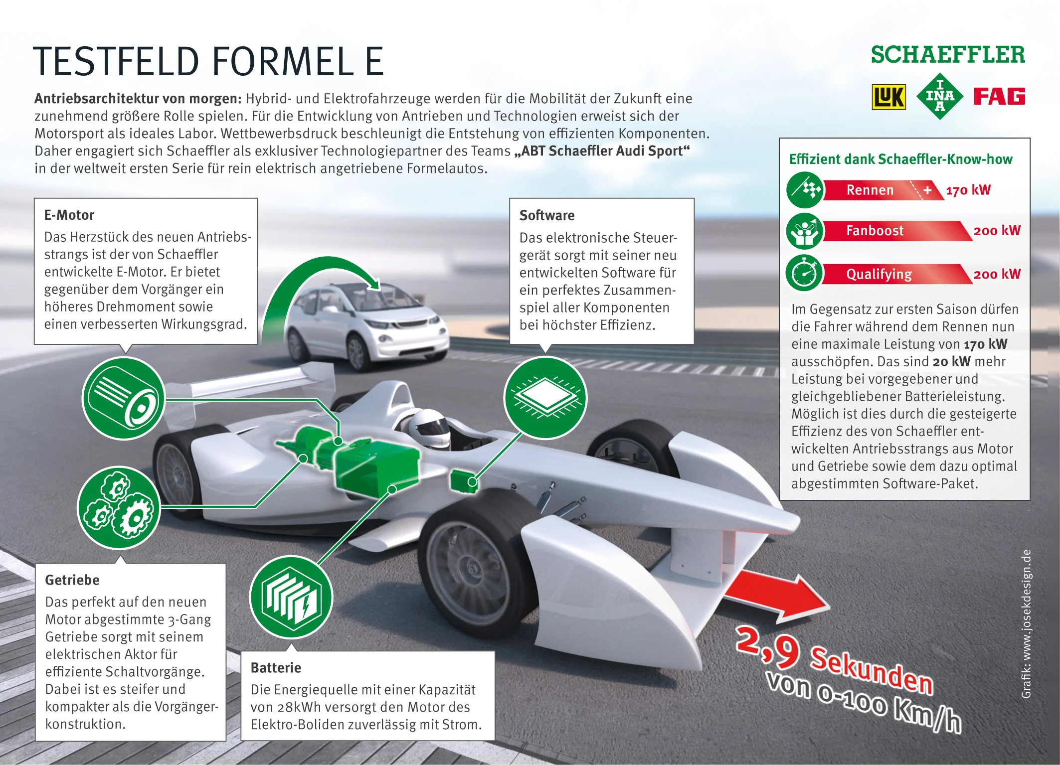 2015_Schaeffler_IG_FormulaE_Antriebsstrang_Step7_2015_10_15_RGB_NEU.jpg