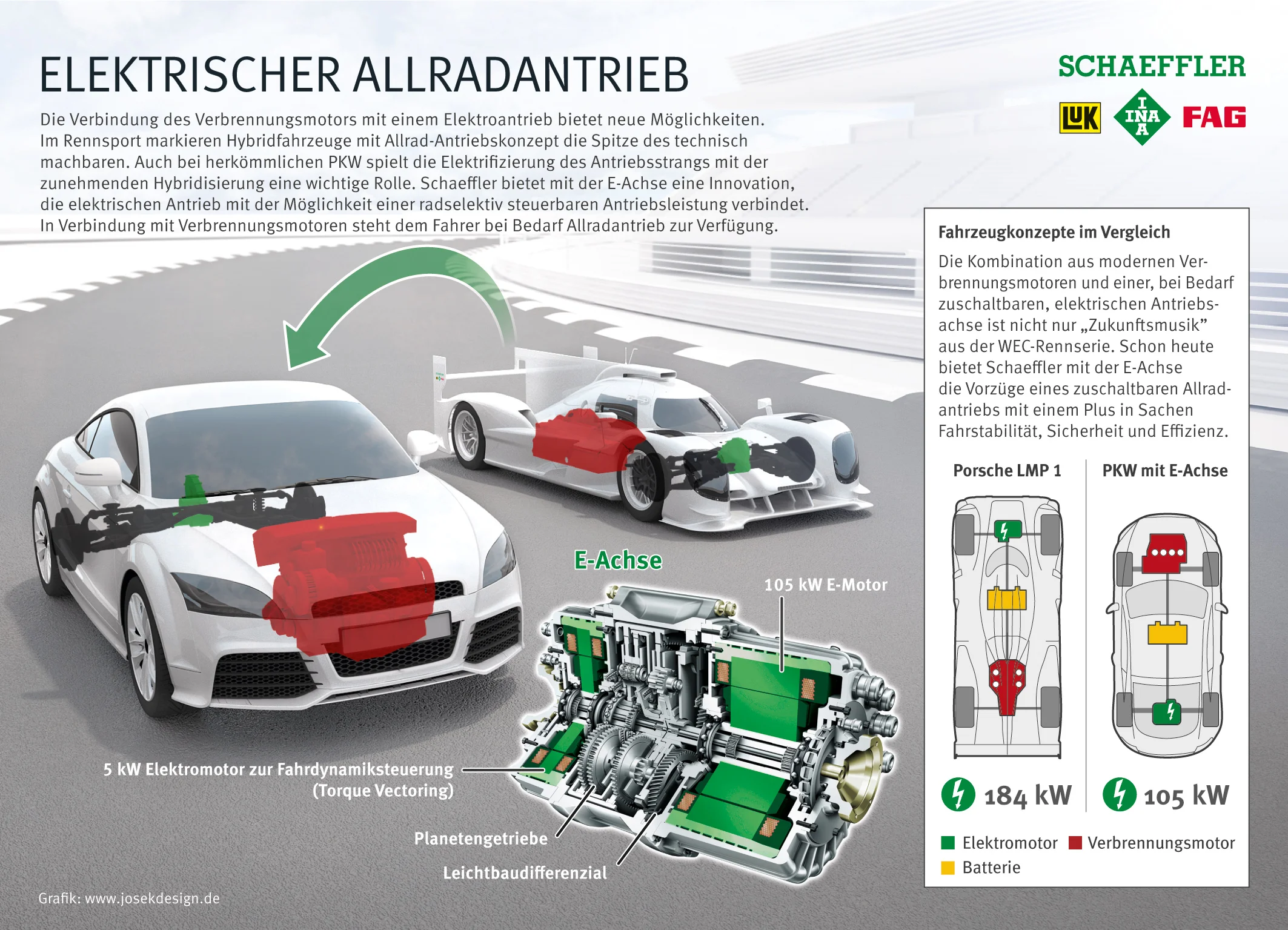 2014_Schaeffler_IG_WEC_E_Antrieb_Final_RGB.jpg