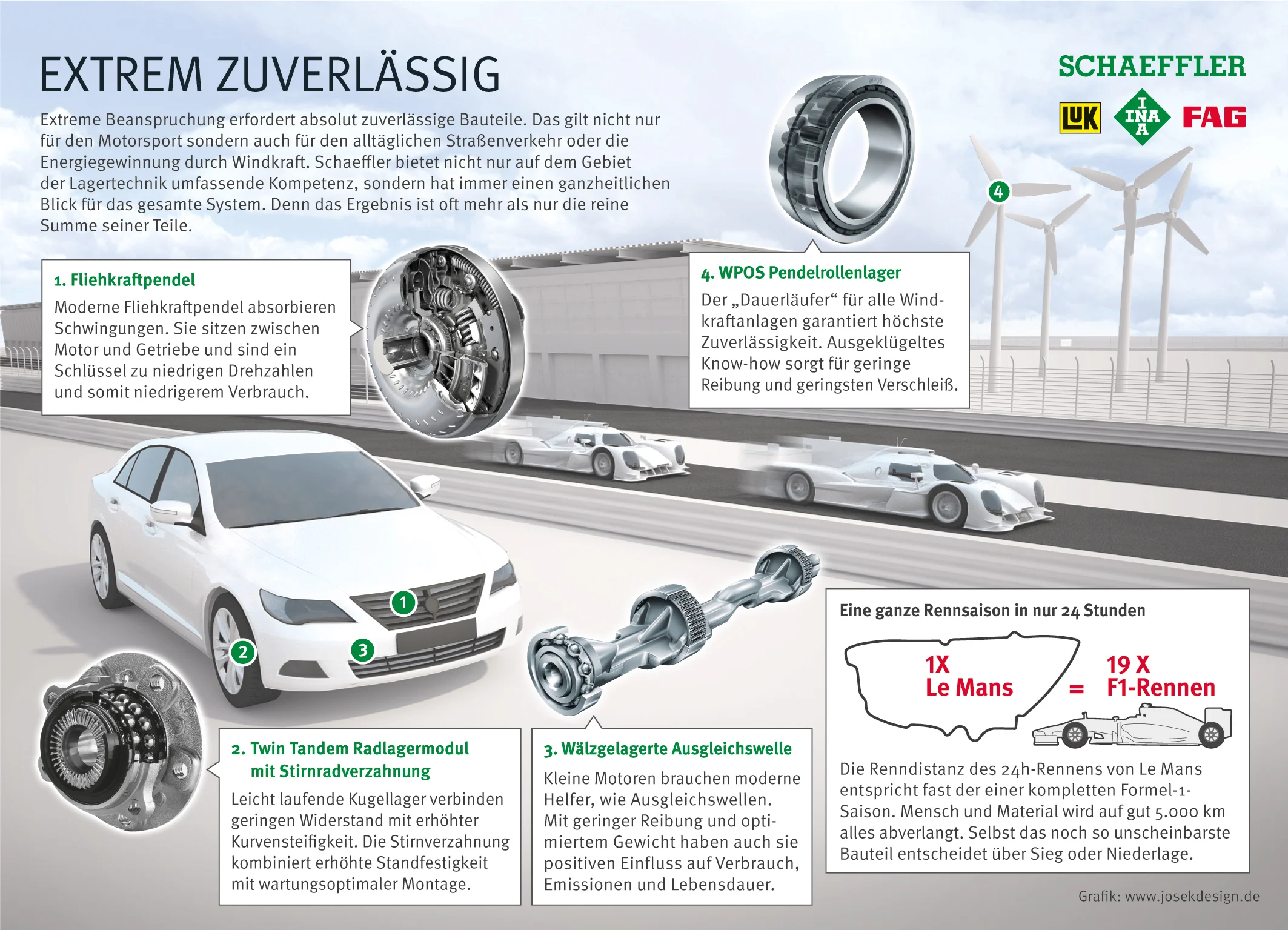 2014_Schaeffler_IG_WEC_Zuverlaessigkeit_Final_RGB.jpg