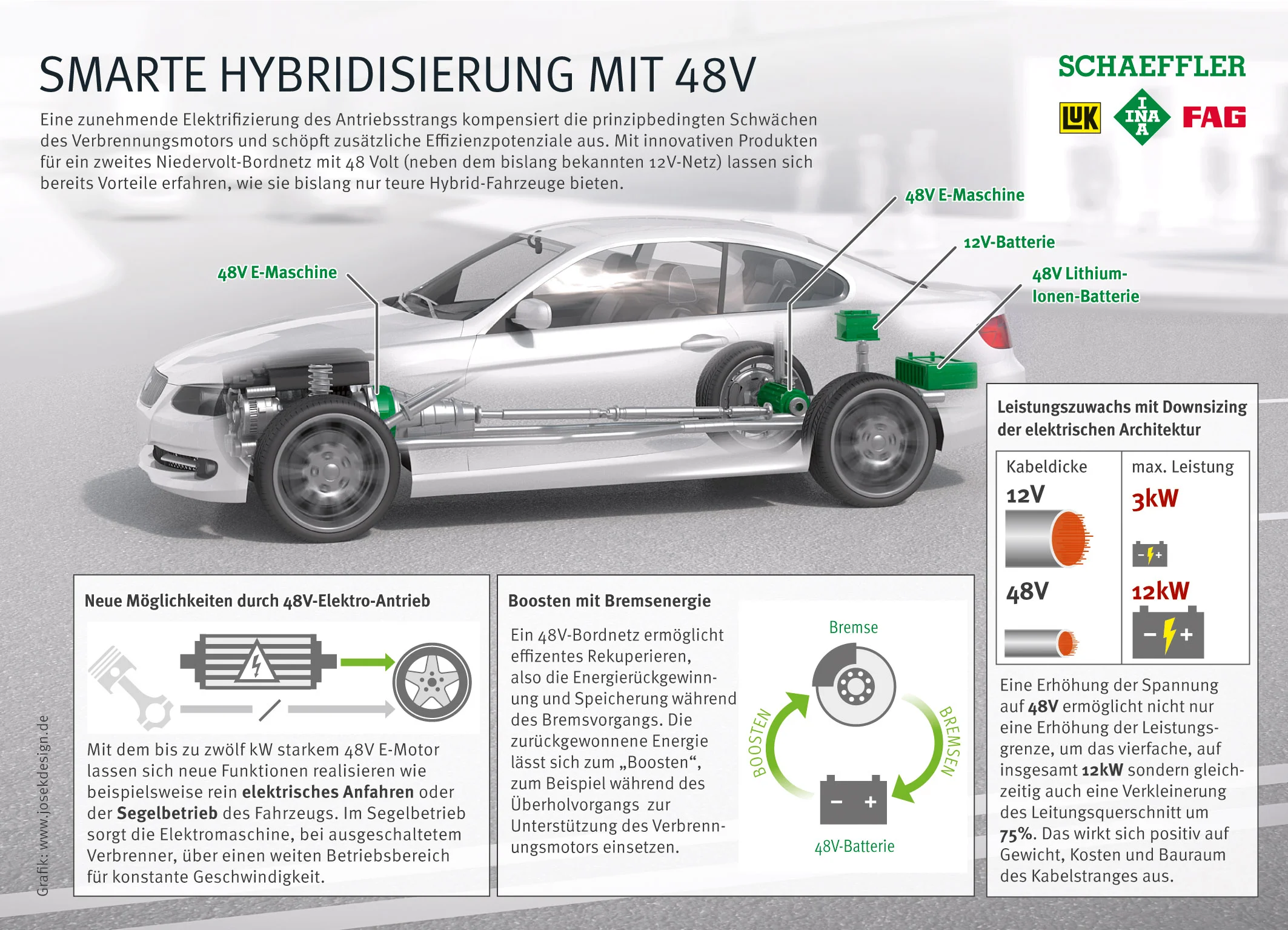 2013_Schaeffler_IG_48V_Bordnetz_Final_RGB_300dpi.jpg