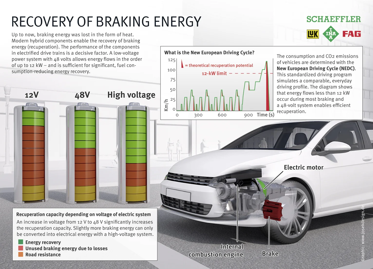2013_Schaeffler_Infographic_Recuperation_1000x722mm.jpg