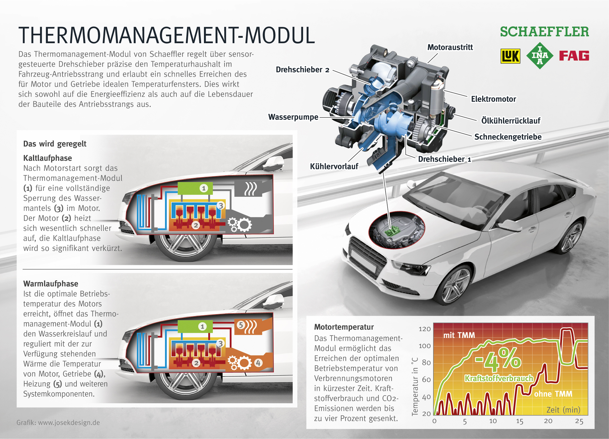 2012_Schaeffler_IG_Thermomanagment_2012_12_13_Final_RGB_DE.jpg