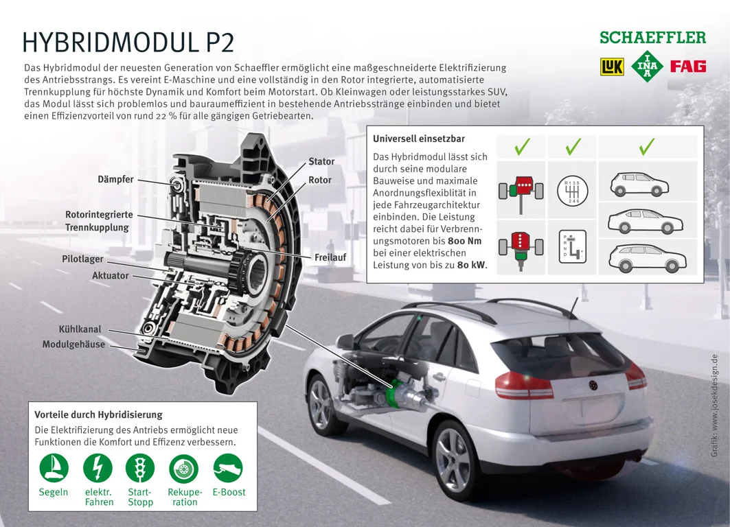 2014_Schaeffler_IG_Hybridmodul_P2_CBH02_nicht_fertig.jpg