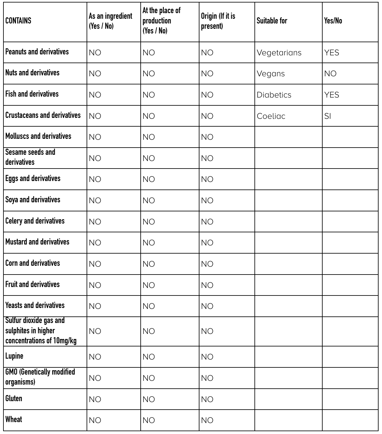 Información alérgenos queso mini torta FINCA PASCUALETE