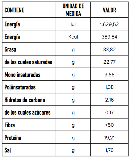 Información logística retorta