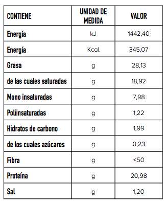 Información nutricional queso mini 