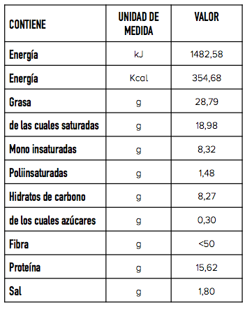 Información nutricional queso mini