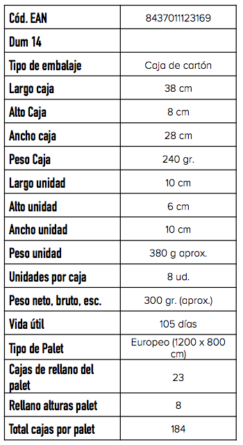 Información logísitica queso Mini Torta FINCA PASCUALETE
