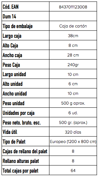 Información logísitica queso Mini Torta FINCA PASCUALETE