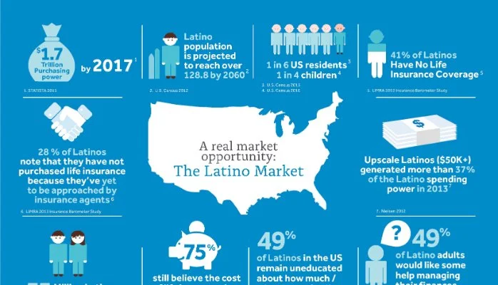 Latinos+market.jpg