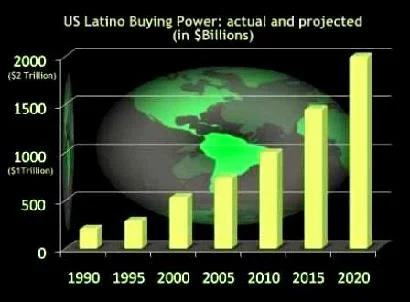 u.s-Latino-purchasing-power-COLORFUL.jpg