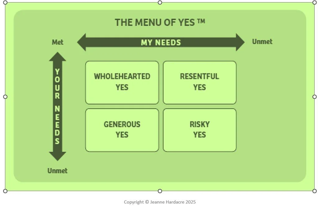 When saying Yes becomes a Danger Zone