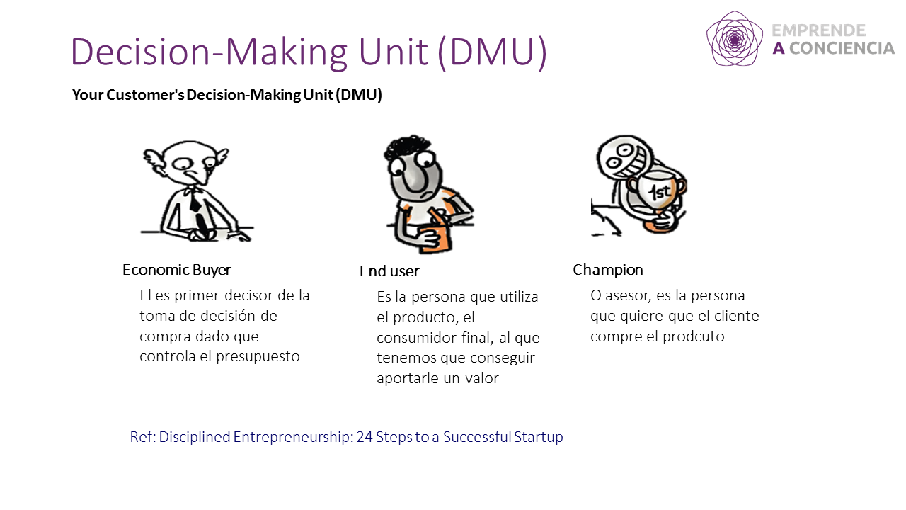Visión de la DMU del MIT. Imagen del libro Disciplined Entrepreneurship: 24 Steps to a Successful Startup (ver referencias)