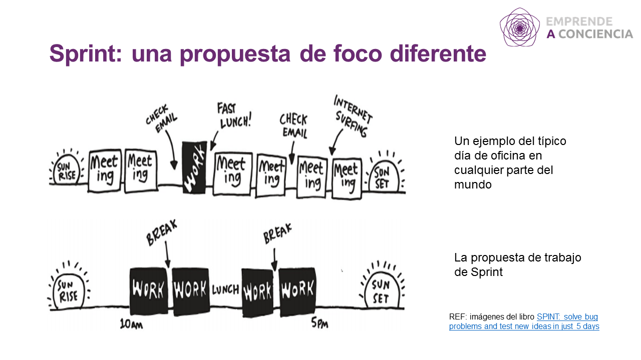 Adaptación de imágenes del libro SPRINT