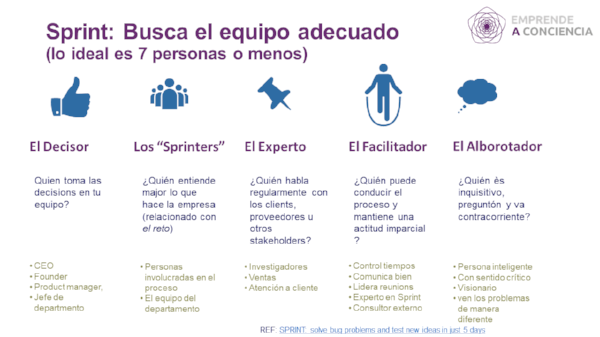 Equipo_Curso SPRINT.png