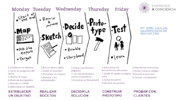 proceso SPRINT.png