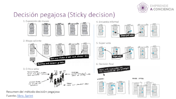 Decision_pegajosa SPRINT.png