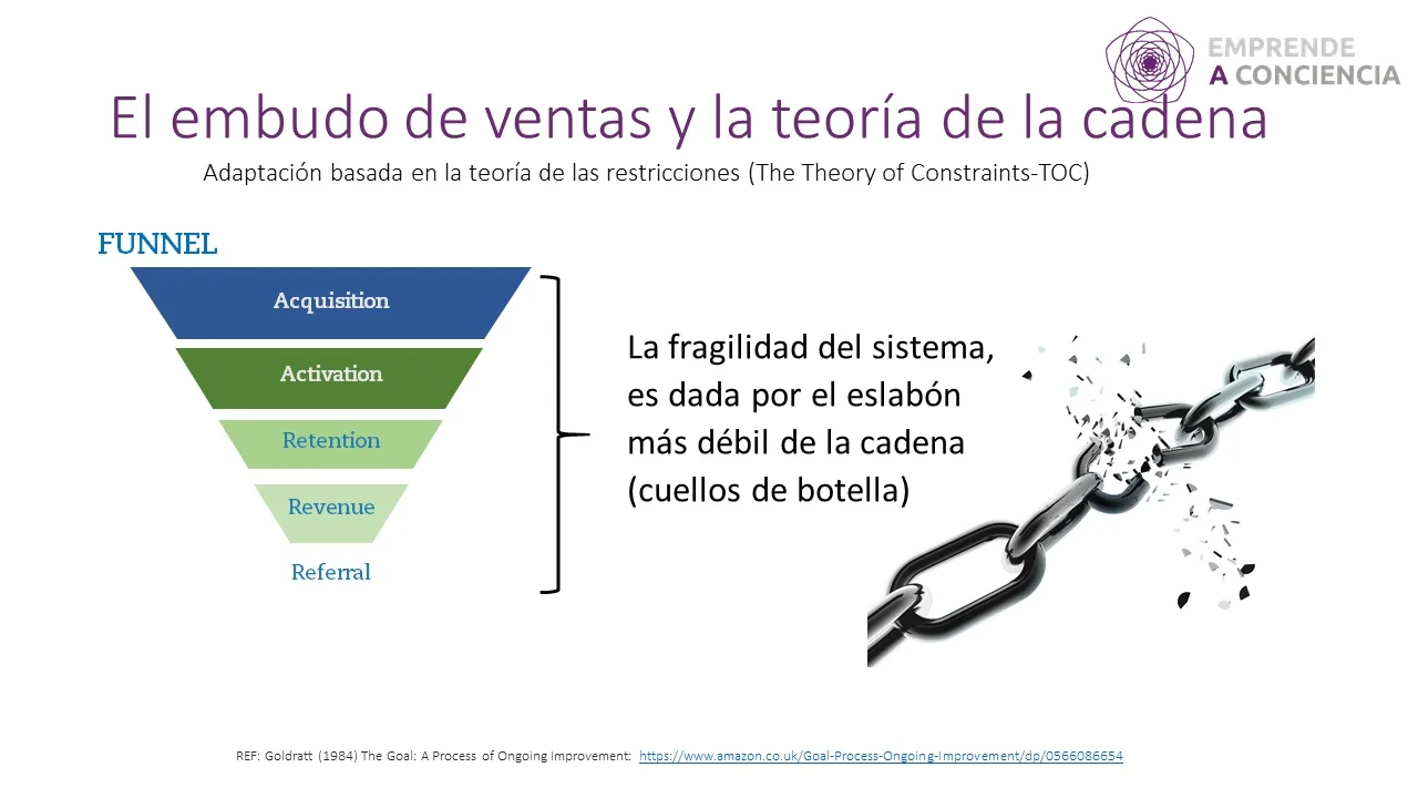 cadena_embudo+ventas.jpg