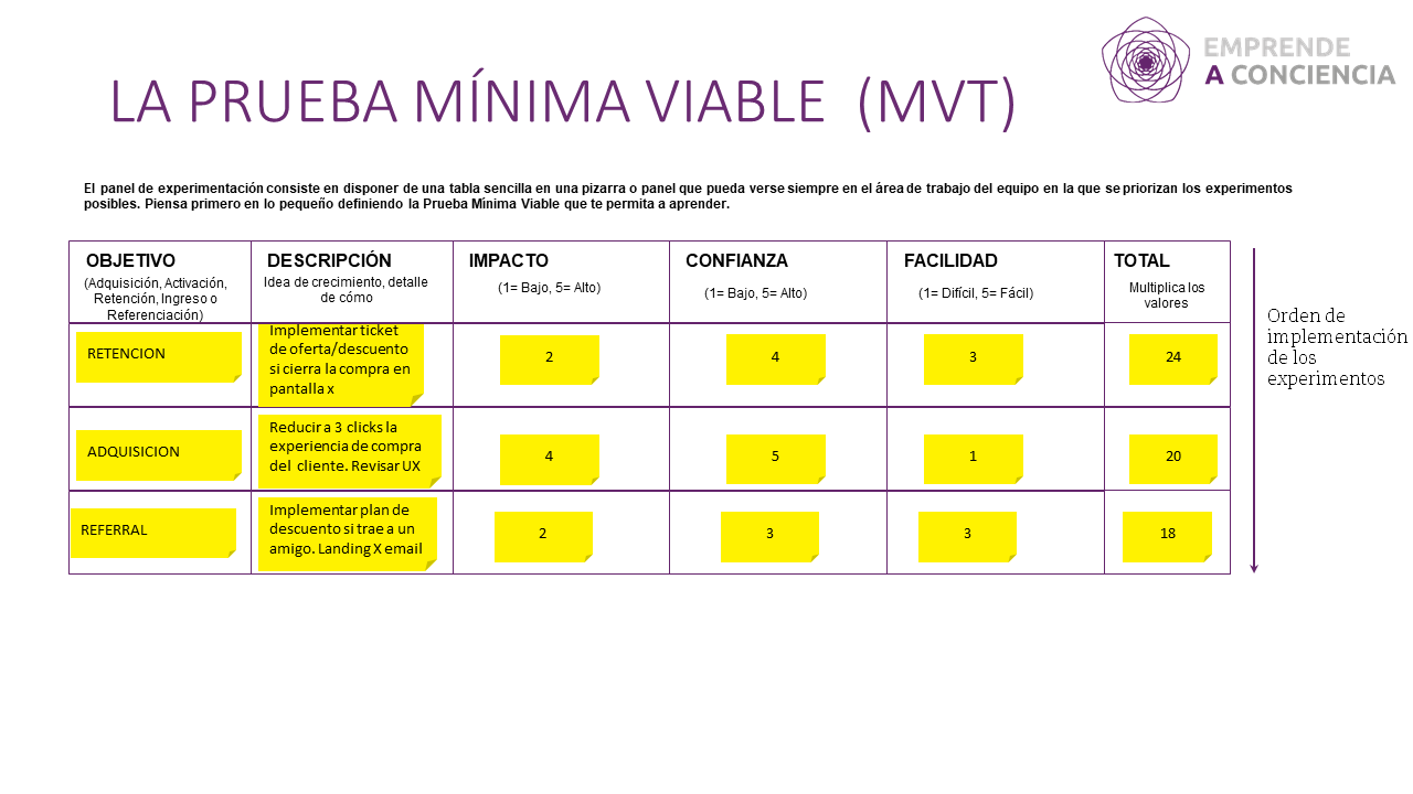 Tabla_prueba_Minima_Viable.png