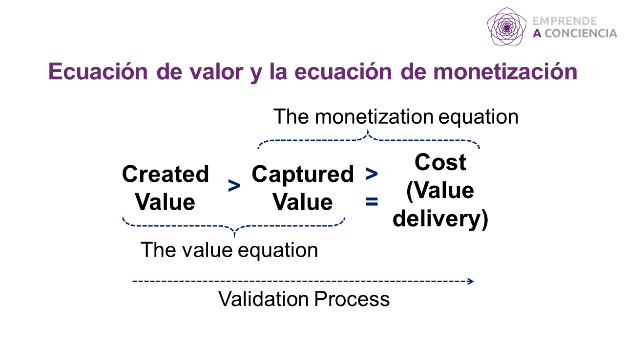 Ecuación de valor y de monetización.png