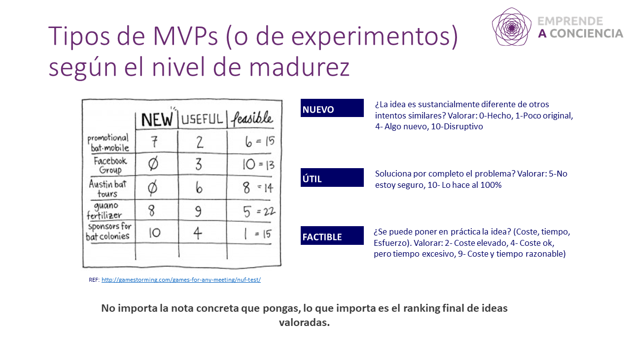 New Useful & Feasible_NUF – herramienta - Emprende A Conciencia