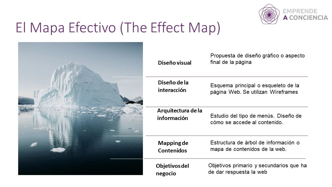 Una web es como in iceberg: lo que se ve sólo es la interfaz visual de algo muy pensado y medido.