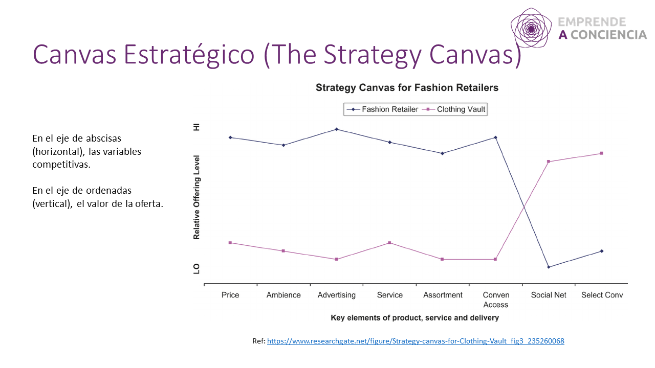 Strategy_Canvas_example.png