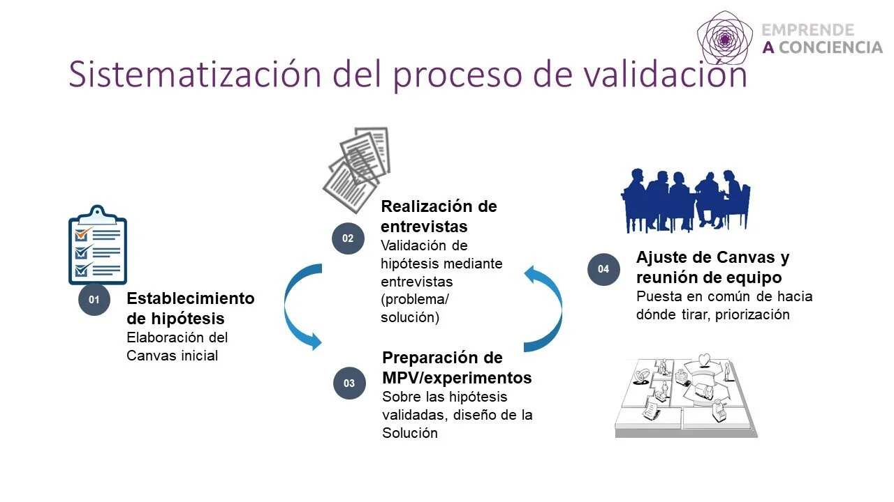 Sistematizacion_Lean.jpg