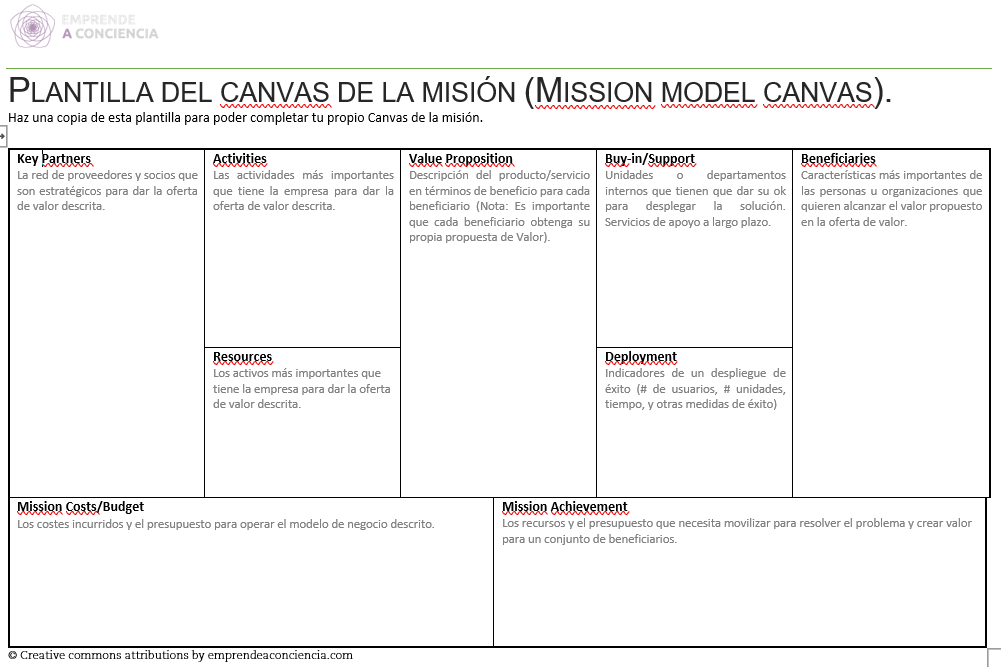 Canvas De La Misión Mission Model Canvas — Emprende A Conciencia