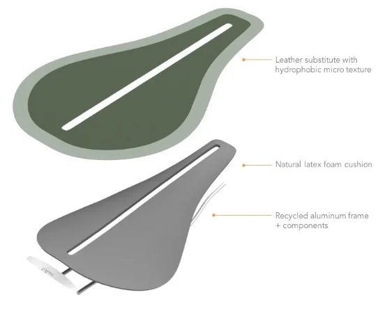 Polyester seat material processed with Roll to roll technology