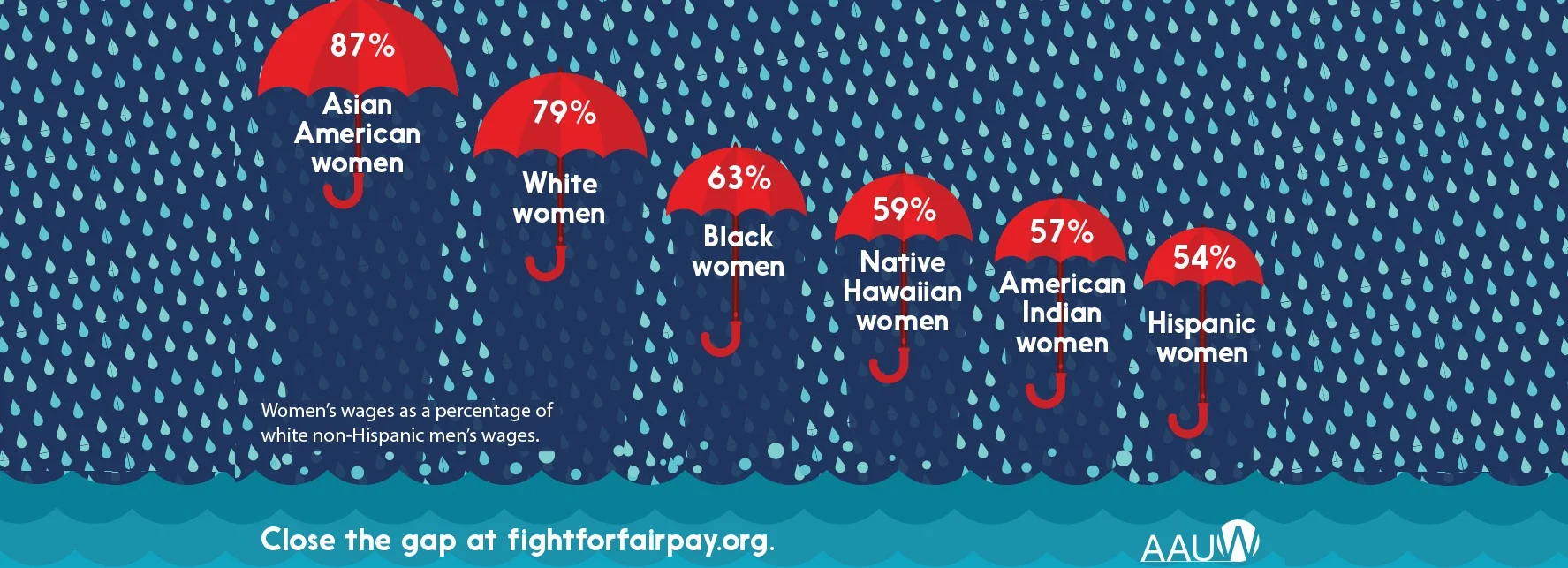 How YOU can support equal pay in the workplace