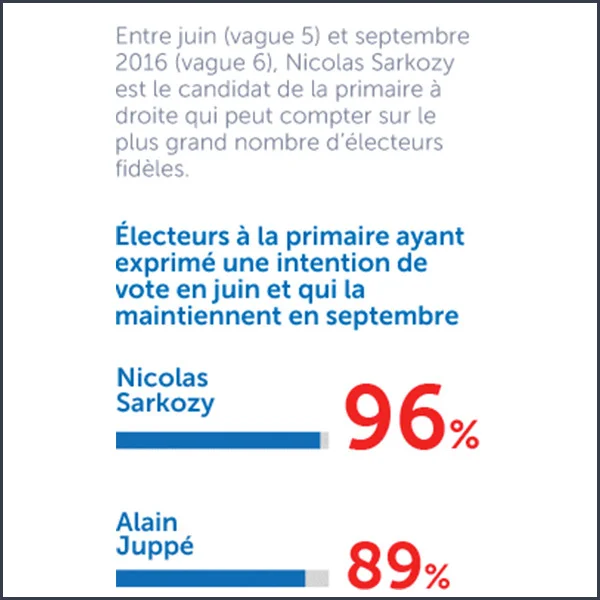 CEVIPOF Primaire Droite 2.jpg