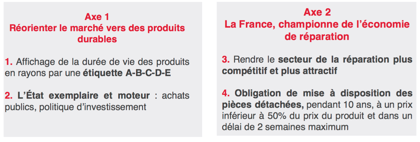 Ci dessous l'intégralité des propositions présentées par les étudiants à Sciences Po le 15 mars 2017.