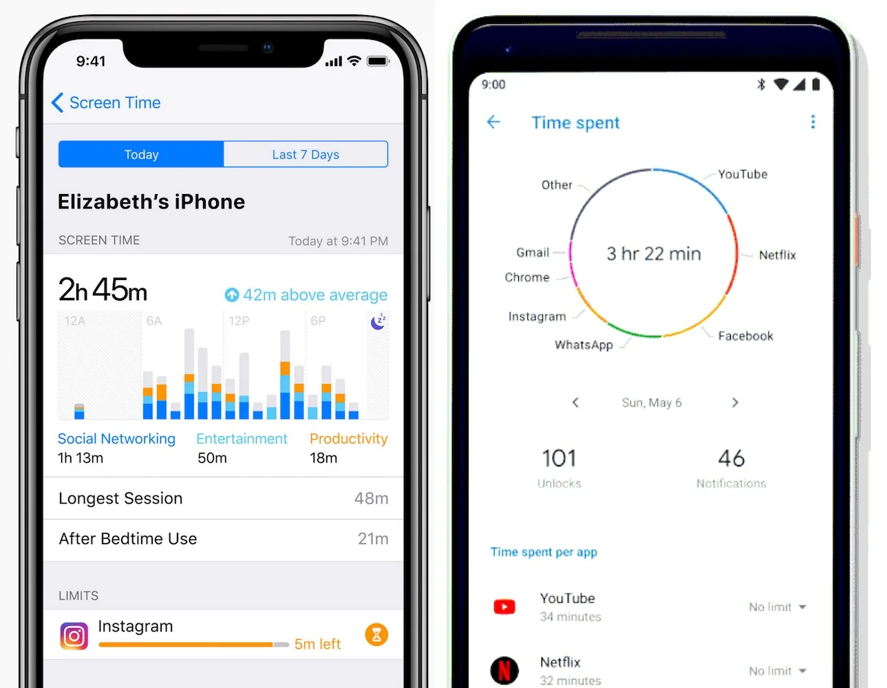 Les interfaces de statistiques d'utilisation et de plafonnement d'utilisation des applications seront bientôt intégrées aux systèmes d'exploitation des smartphones. À gauche, Apple iOS 12 — à droite, Google Android P.