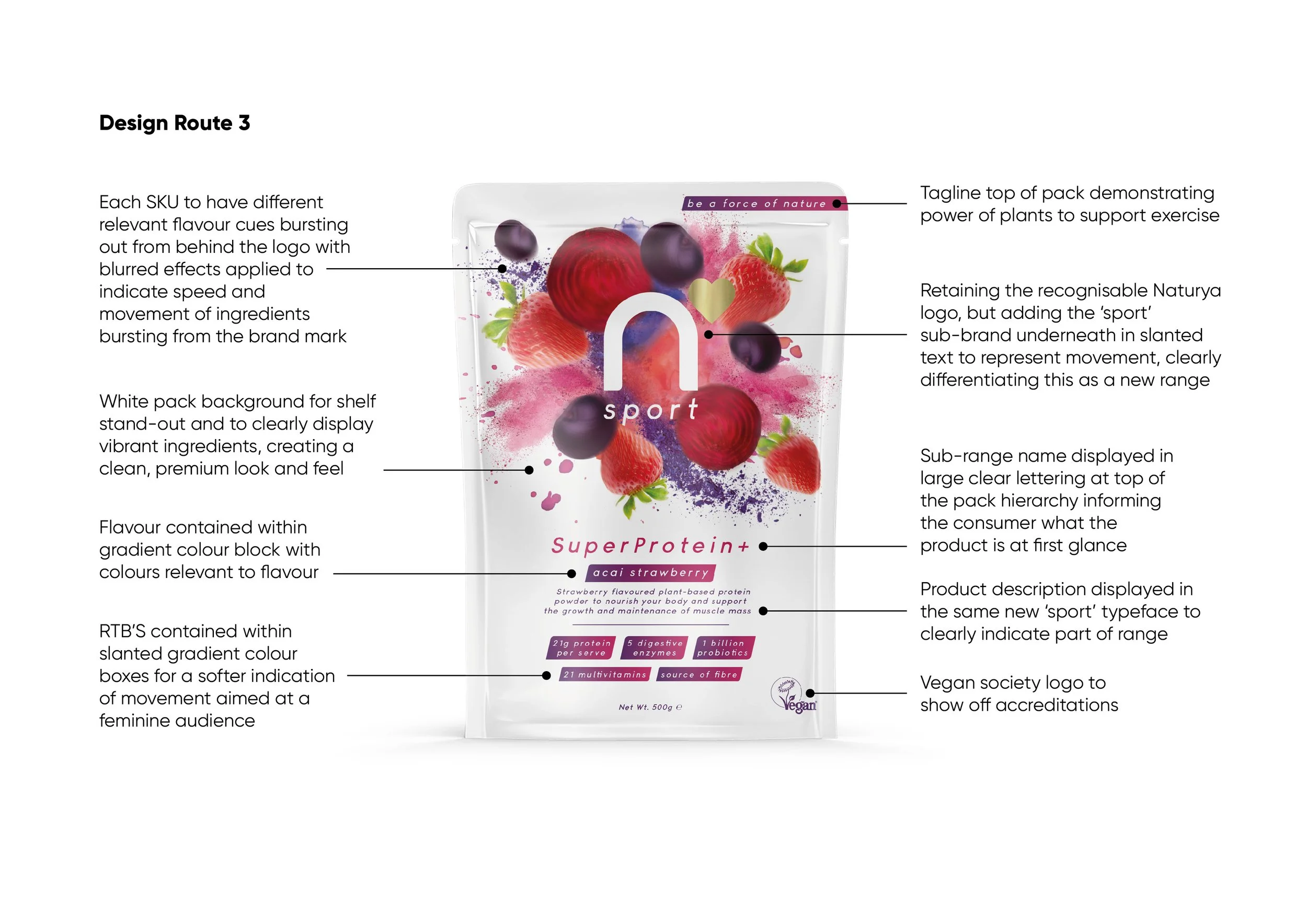 Naturya Sport Design Route 3.jpg