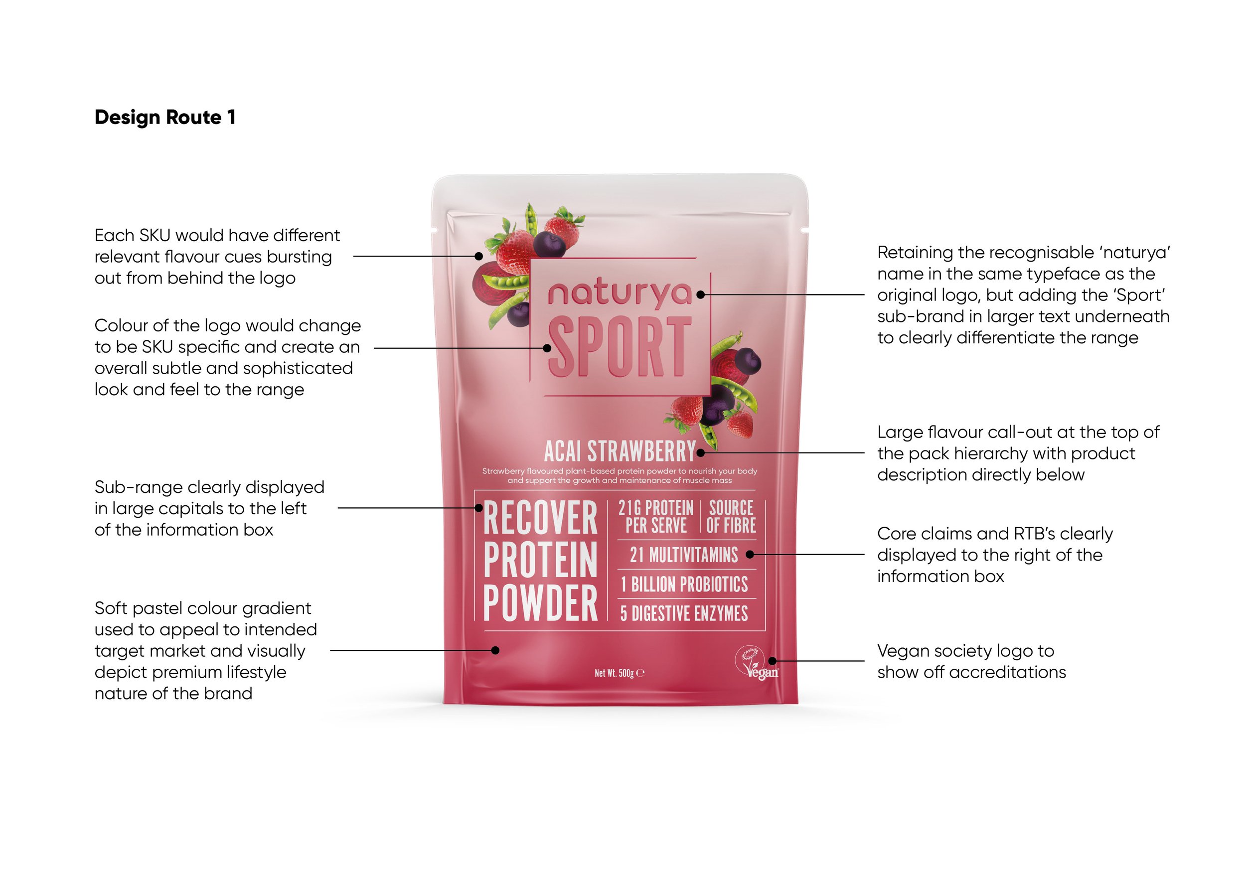 Naturya Sport Initial Design Routes-01.jpg